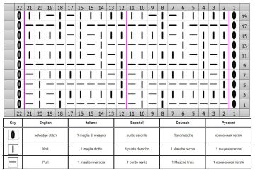 Punto diagonal esquema