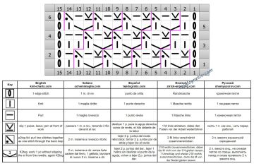 Punto diagonal esquema