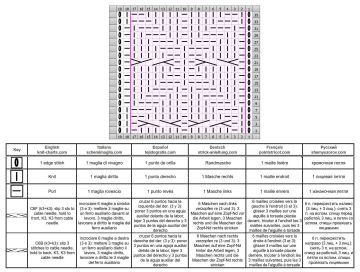 punto fantasia esquema