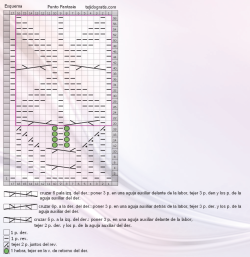 Punto fantasia esquema