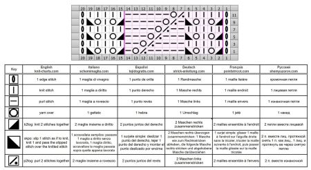 punto fantasia 116 esquema