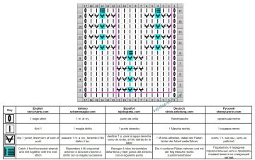 punto fantasia esquema