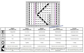 punto fantasia esquema