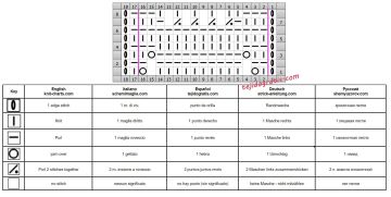 punto fantasia esquema
