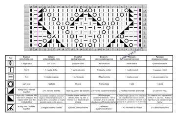 punto fantasia esquema