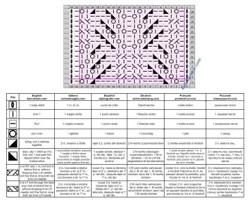 punto fantasia esquema