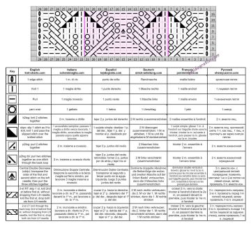 punto hojas esquema
