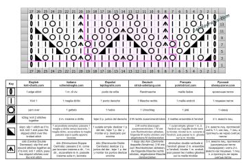 punto hojas esquema