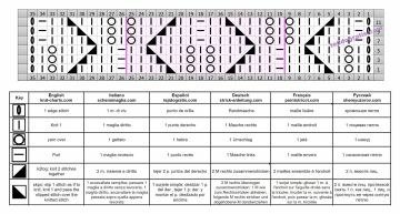 punto hojas esquema