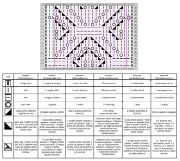 punto hojas esquema
