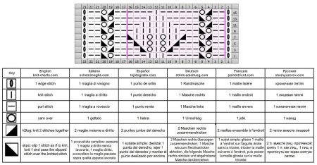 punto hojas 165 esquema