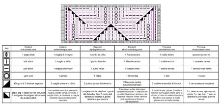 punto hojas 172 esquema