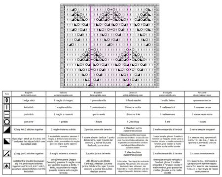 punto hojas 176 esquema