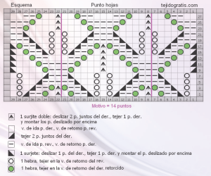 punto hojas esquema