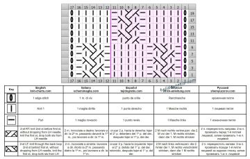 punto ajedrez esquema