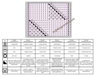 punto ajedrez esquema