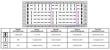 punto simple esquema