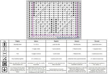 falso punto ingles esquema