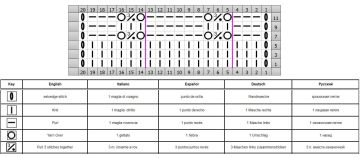 punto relieve esquema