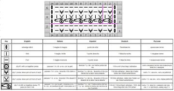 punto relieve esquema