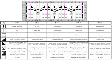 punto relieve esquema