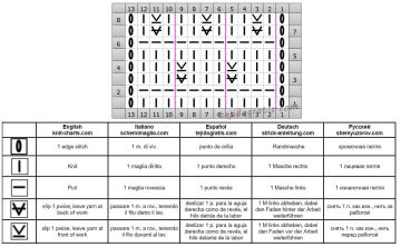 punto relieve esquema