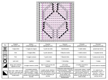 punto relieve esquema