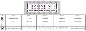 punto simple esquema