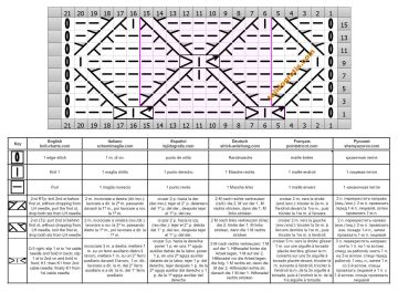 punto rombos esquema 