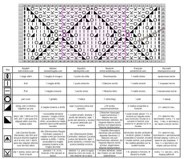 punto rombos esquema
