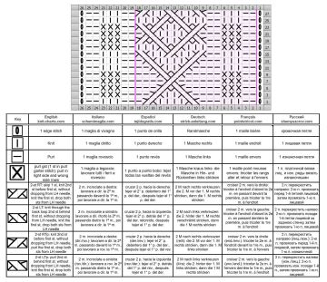 punto rombos esquema