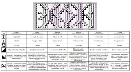 punto rombos 161 esquema
