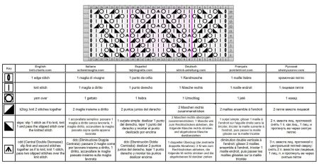 punto rombos 162 esquema