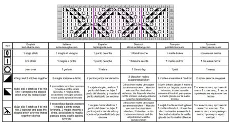 punto rombos 166 esquema