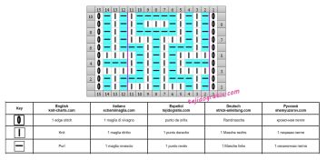 punto rombos esquema