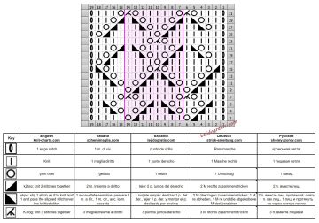 punto rombos esquema