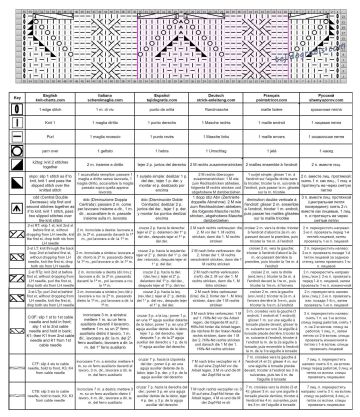 punto trenza esquema