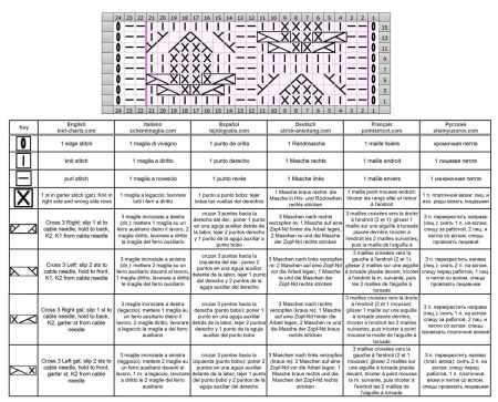 punto trenza 120 esquema