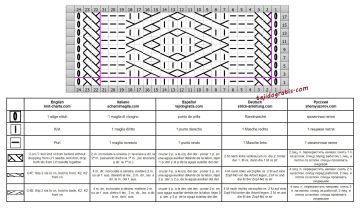punto trenza esquema