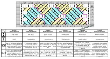 punto trenza esquema