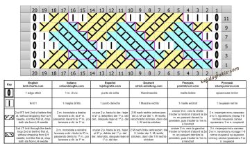 punto trenza esquema