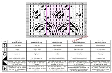 punto zig zag esquema