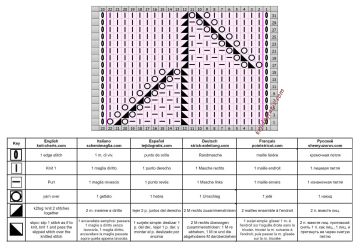 punto zig zag esquema