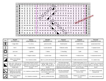 punto zig zag esquema
