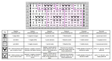 punto elastico esquema