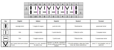 punto elastico esquema