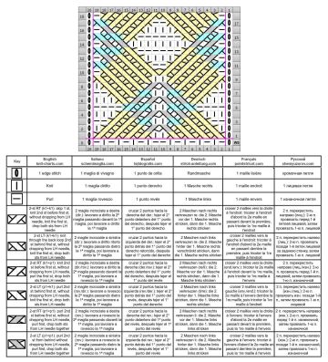 punto geometrico esquema