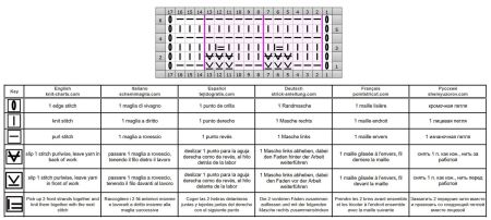 punto simple 36 esquema