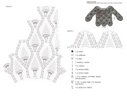Jersey esquema