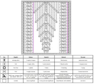caneu circular esquema
